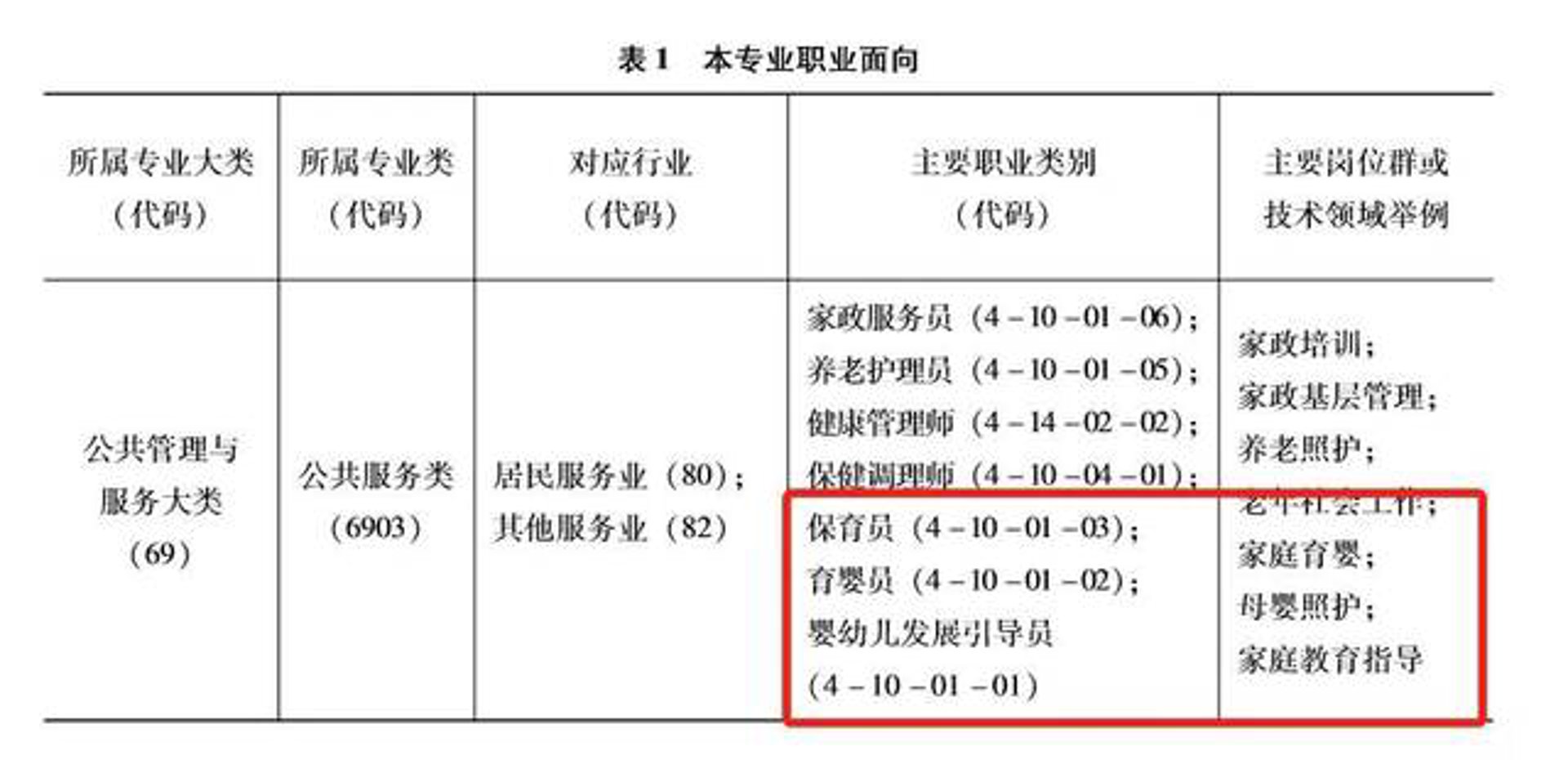 皇极保健